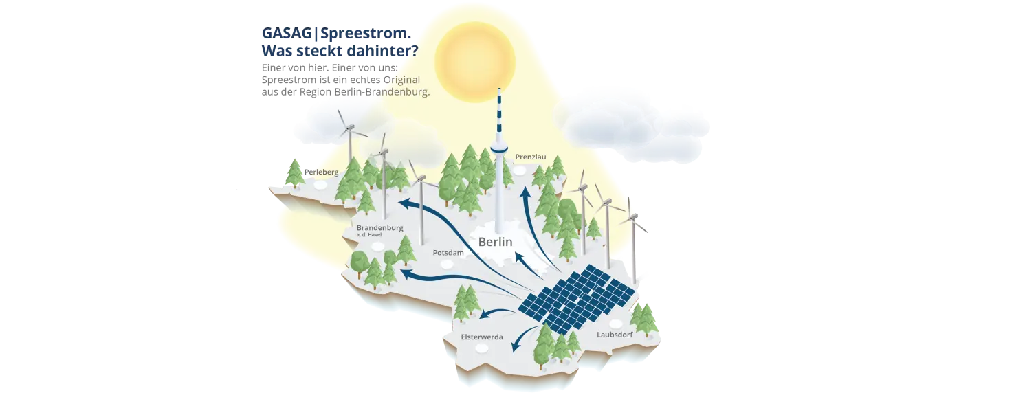 Eine Grafik von Berlin-Brandenburg mit erneuerbaren Energien, die den Spreestrom erzeigen